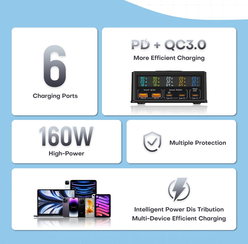 NOEIFEVO 160W 5-port USB charger 15 W wireless charging Station PD 65W QC3.0 Type-C fast charger Compatible with iPhone MacBook Samsung laptop all smart phone electric device