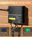 NOEIFEVO 12V 20A 2-bankový (10A/banka) univerzální nabíječ baterií, 12V vodotěsná nabíječka LiFePO4 lithium-olověných baterií pro obytný vůz, loď, motocykl, sekačku, trollingový motor a olověnou baterii