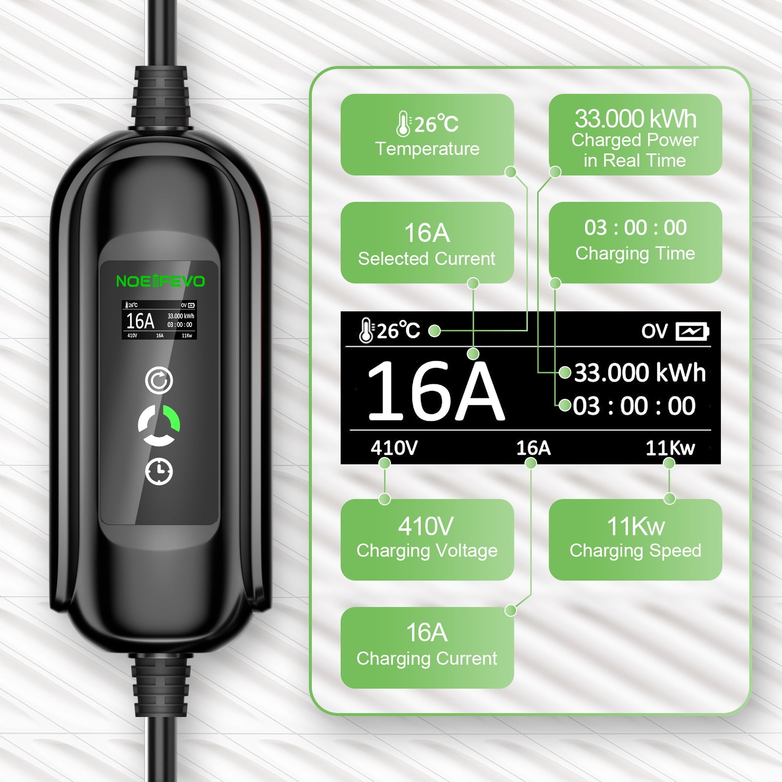 NOEIFEVO Mobile Wallbox 11kw, typ 2 till CEE16A laddkabel för alla elfordon