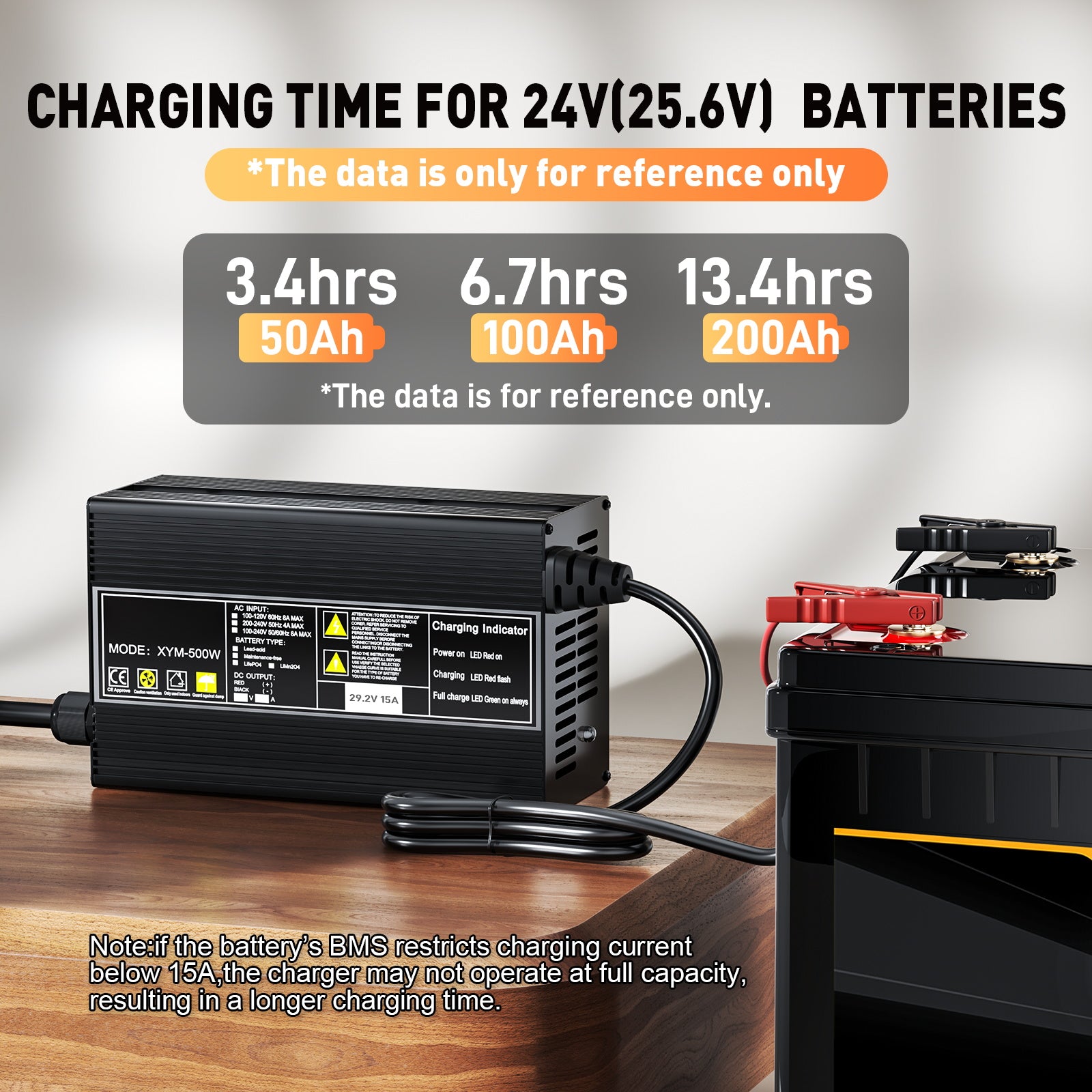 Noeifevo 29.2V 15A LiFePO4 batterijlader voor 24V 25.6V lithium batterij, 0V BMS activering, automatische uitschakeling met volledige bescherming