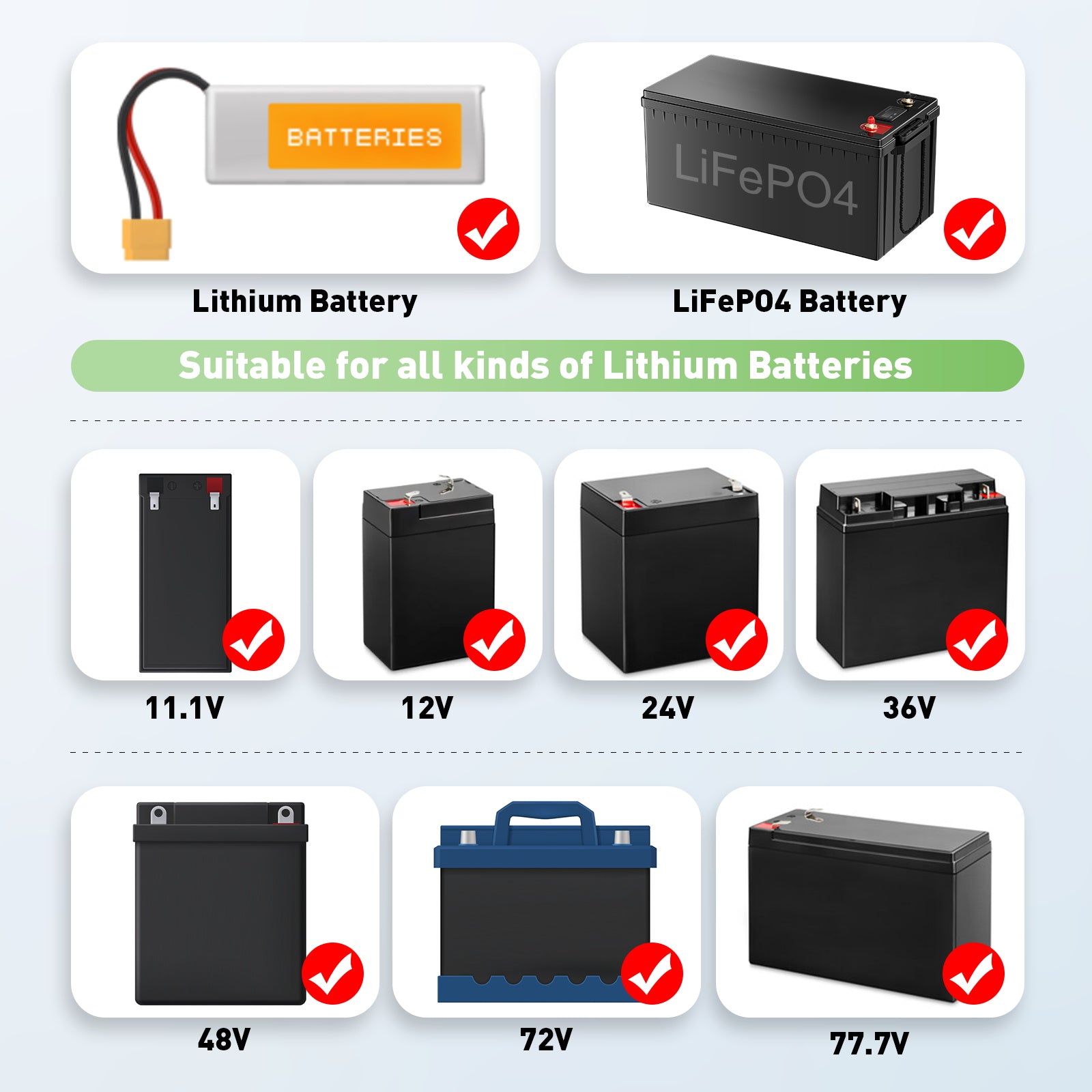 NOEIFEVO 1-23A ström 12V-88,2V spänningsjusterbar universell litiumladdare för 11,1V 12V 24V 36V 48V 60V 72V 77,7V Li-ion /Lithium /LiFePO4 batteri