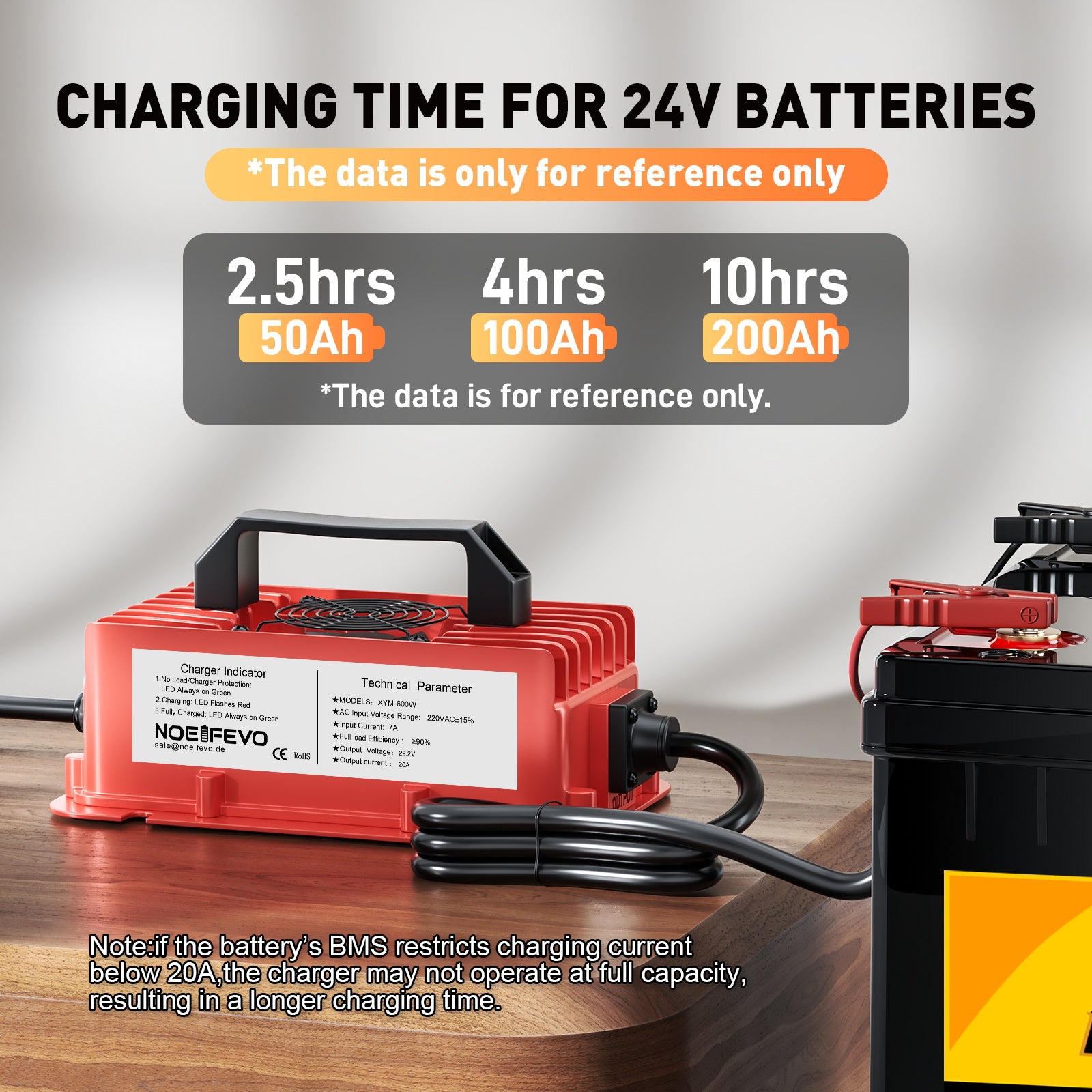 NOEIFEVO 29,2V 20A vedenpitävä LiFePO4-akkulaturi 25,6V(24V) 8S litiumakulle, 0V BMS-aktivointi, täydellä suojalla
​
​