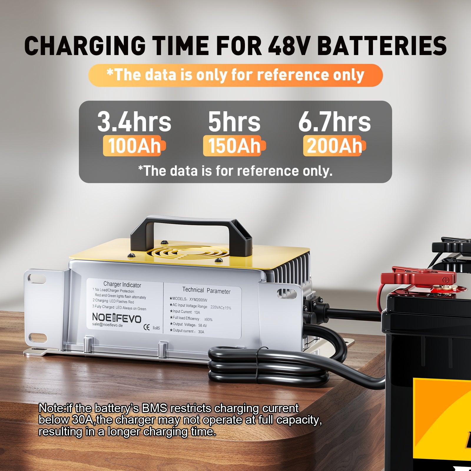 NOEIFEVO 58.4V 30A LiFePO4 nabíječka pro 51.2V(48V) 16S LiFePO4 baterie, vodotěsná, 0V BMS Enabled