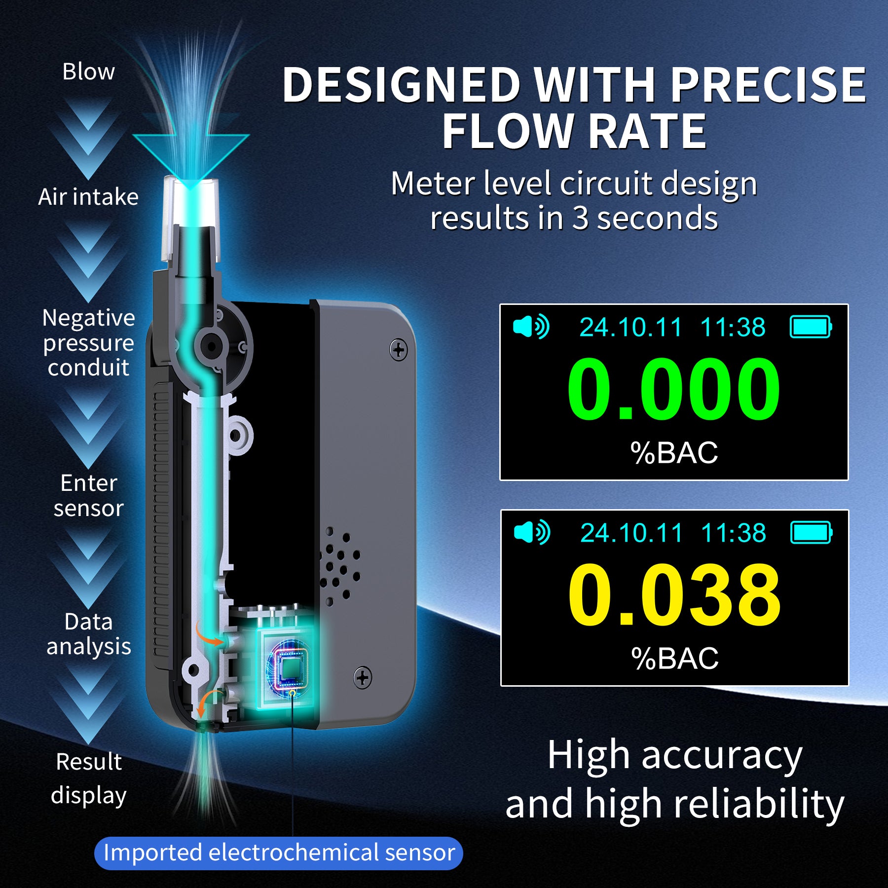 NOEIFEVO D1000 Alcoholtester met hoogprecisie brandstofcelsensor, bloedalcoholtester, opvouwbare mondstuk, LED-display, veelzijdige alcoholdetector