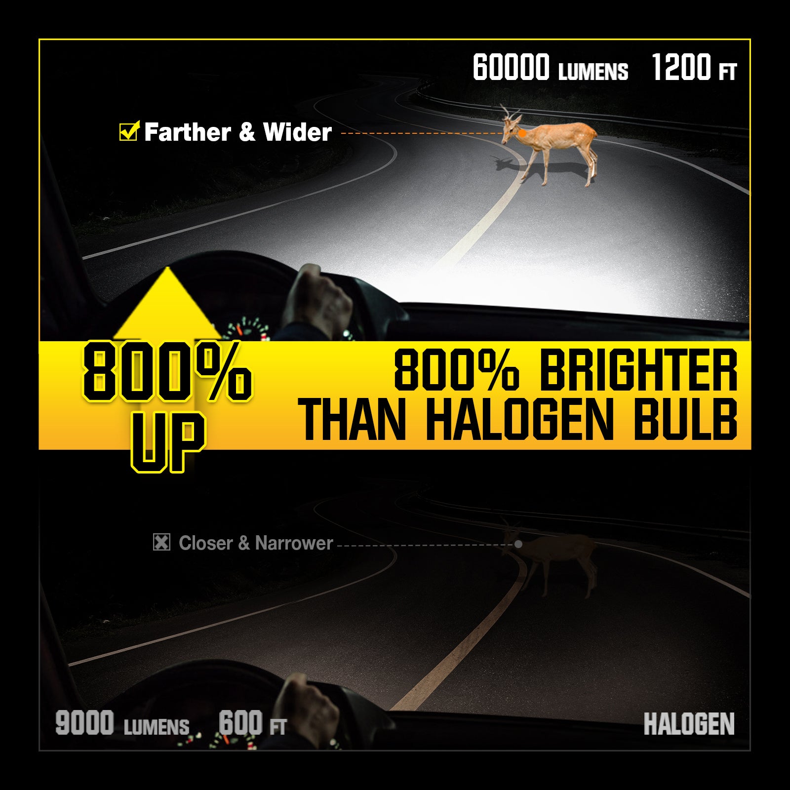 NOEIFEVO H4 Lámpara de faro para automóvil, 60.000 lúmenes, 240W, 6500K Blanco, IP68 Resistente al agua, 100.000 horas de vida útil, Luz de cruce y luz larga