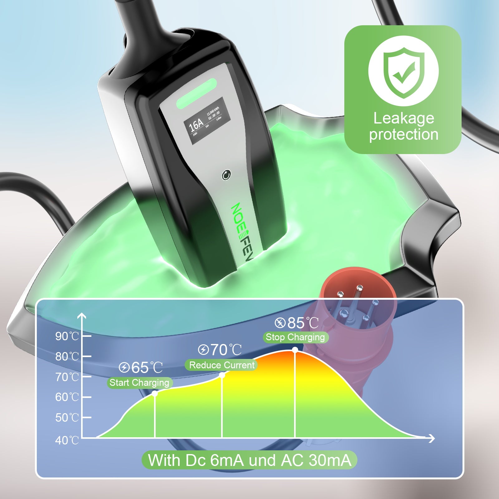 NOEIFEVO mobil vægboks 11KW rejsesæt, 5M Type 2 ladekabel med CEE16A Rød/CEE32A Blå/Schuko adapter