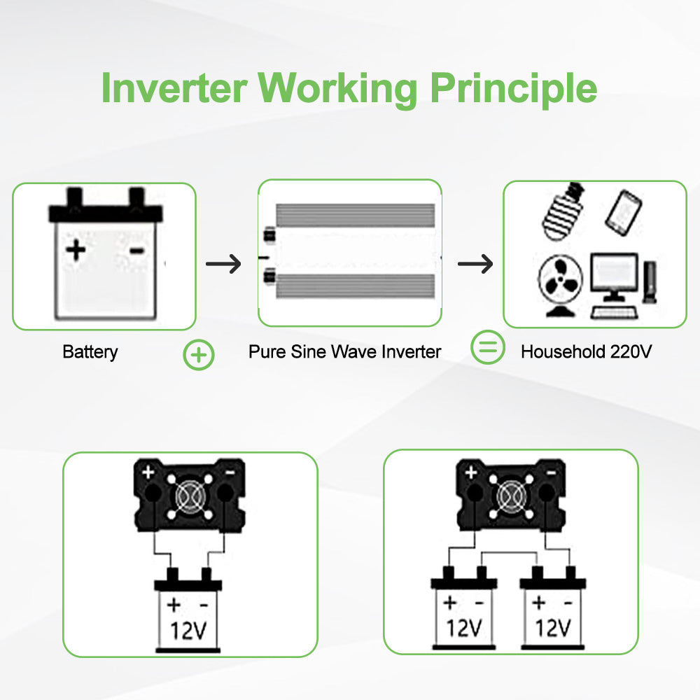 zuivere sinusgolfomvormer DC 12V naar AC110V 220V 3000W 4000W 5000W 6000W 8000W spanning Converter Power Converter zonne-omvormer