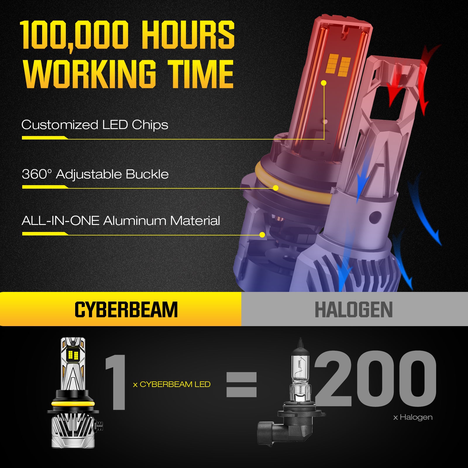 NOEIFEVO 9004 Auto Ajovalopolttimo, 30 000 Lumenia, 130W, 6500K Valkoinen, IP68 Vedenkestävä, 100 000 Tunnin Kesto, Lähivalo ja Kaukovalo
