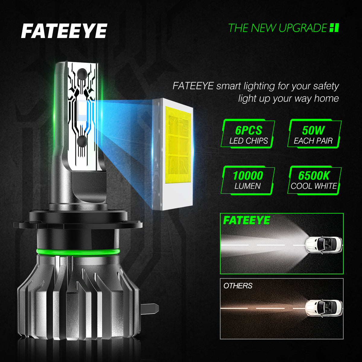 FATEEYE H7 LED Scheinwerfer Kit 10000LM 50W Fern/Abblendlicht 6500K Weiß Halogen(2Stück)