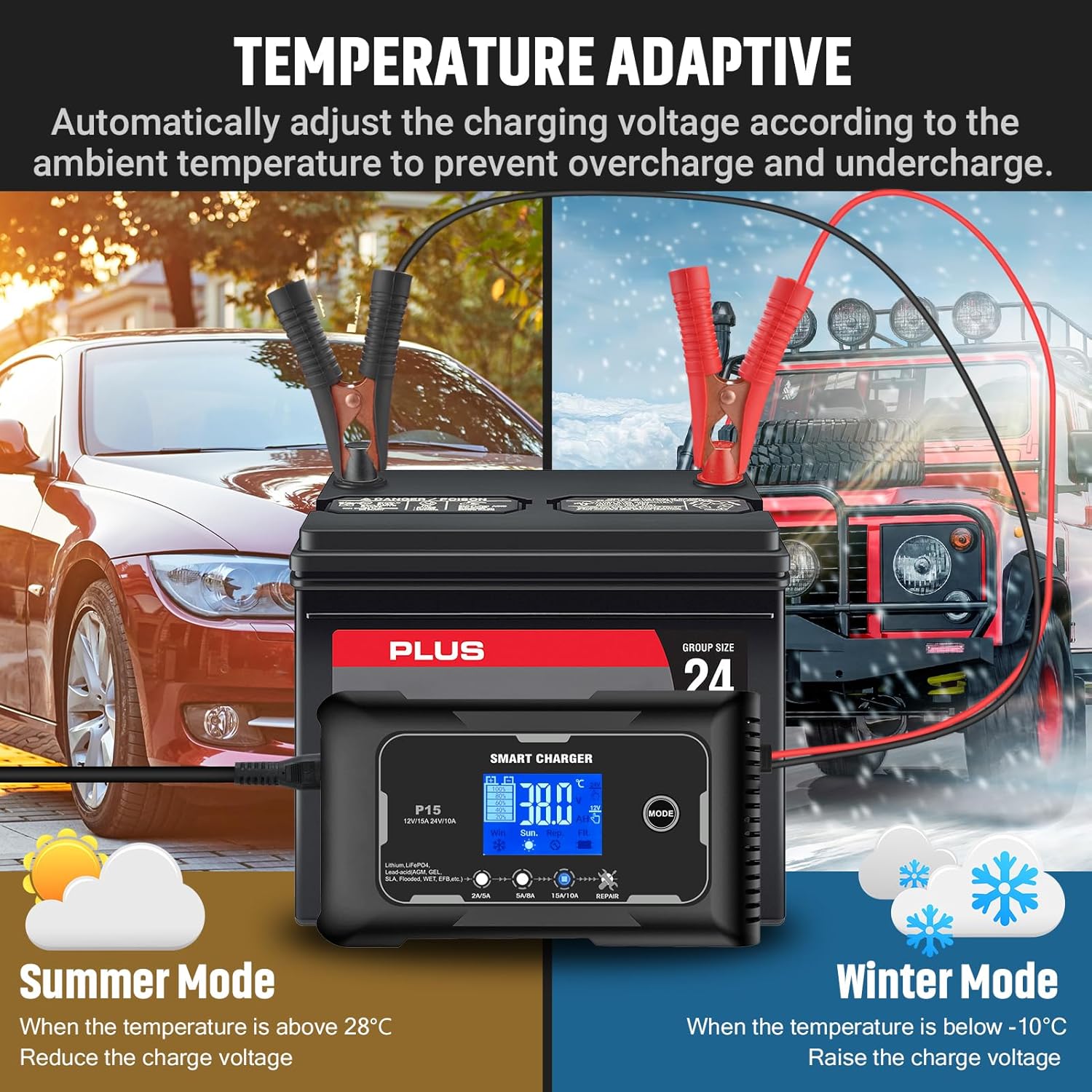 NOEIFEVO 12V 15A e 24V 10A Caricabatterie , Caricabatterie Intelligente per Batterie al Litio LiFePO4 AGM e Piombo-Acido, adatto per Auto, Moto, Tosaerba e Barca.