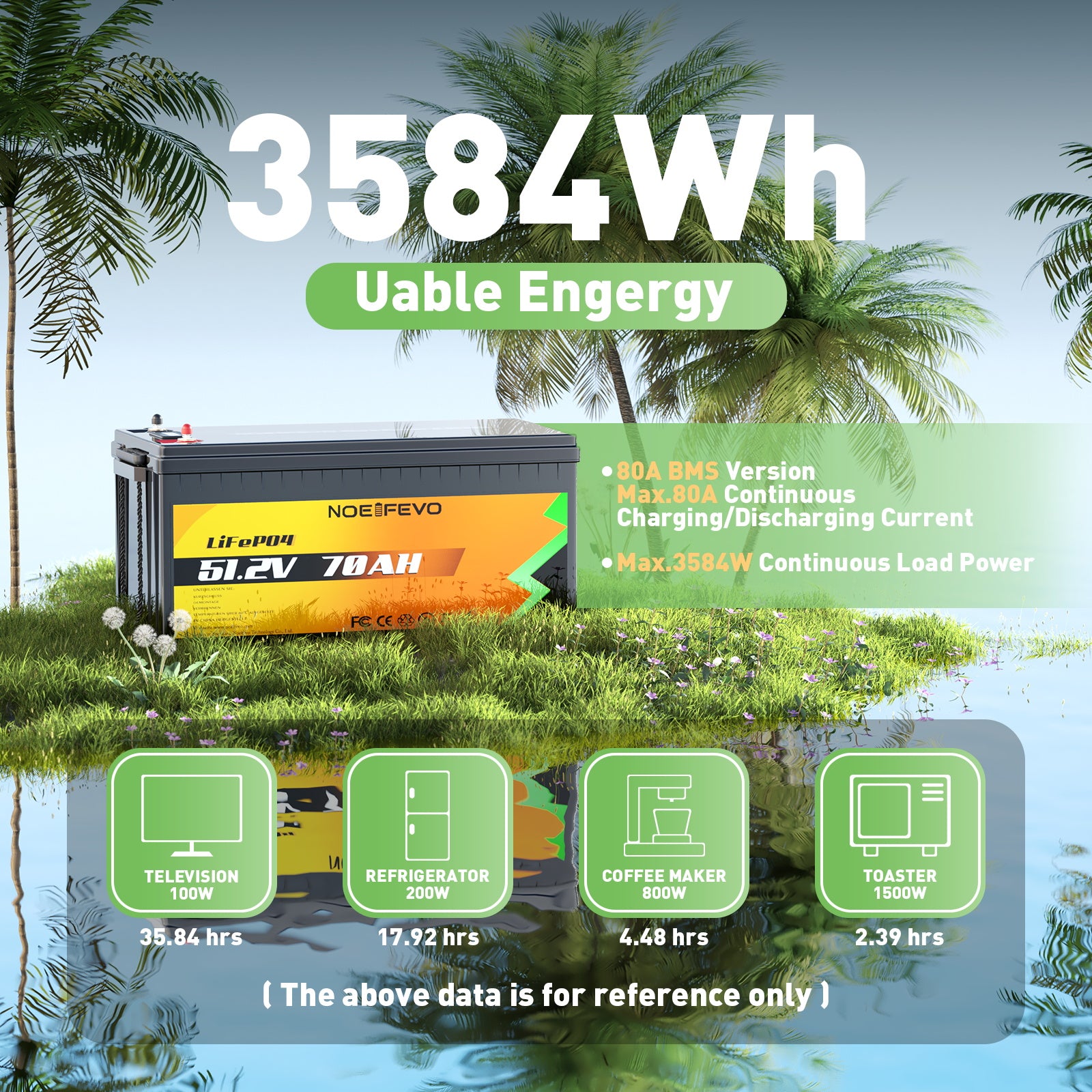 NOEIFEVO D4870 51,2V 70AH lithiumjernfosfatbatteri LiFePO4 genopladeligt batteri med 80A BMS