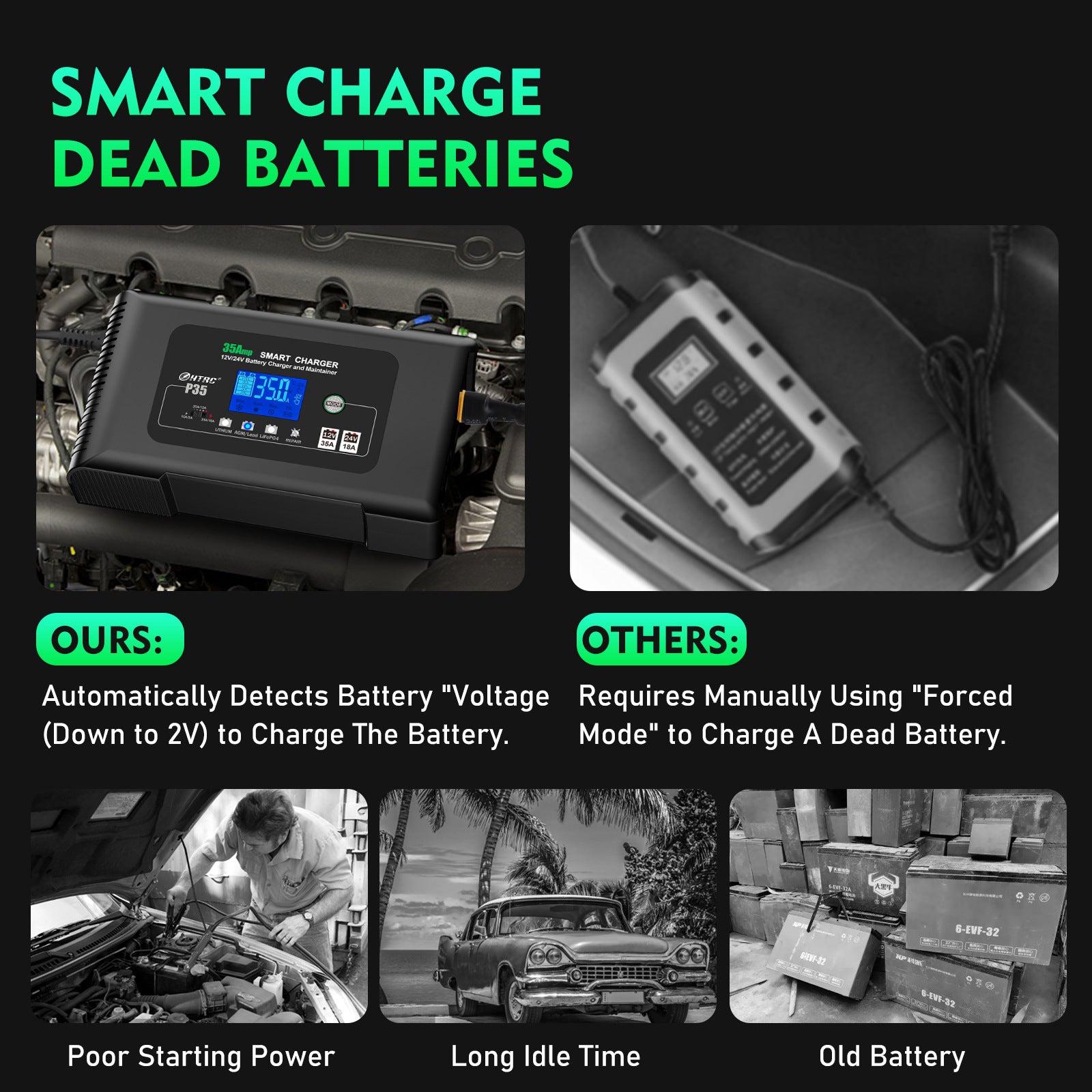 NOEIFEVO 12V 35A/24V 18A Smart Batterilader til Bilbatterier, Batterilader til Biler, Motorcykler, Plæneklippere, Både, Velegnet til Lithium, LiFePO4 og Bly-syre Batterier (AGM, Gel, MF, EFB, SLA, VRLA, Våde)