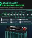 NOEIFEVO 12V 35A/24V 18A Smart Batterilader til Bilbatterier, Batterilader til Biler, Motorcykler, Plæneklippere, Både, Velegnet til Lithium, LiFePO4 og Bly-syre Batterier (AGM, Gel, MF, EFB, SLA, VRLA, Våde)